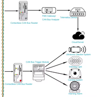 Módulo de interfaz de señal Sincronización DE DATOS CAN Bus para gestión de flotas, equipo de seguridad externo, garantía de 2 años Plug and Play