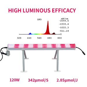 4FT 120W <strong>Plant</strong> <strong>Light</strong> Deep Far Red Spectrum Under Canopy Led Grow <strong>Light</strong> <strong>for</strong> <strong>Indoor</strong> Greenhouse Horticultural - Product Image 2