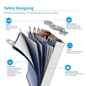 Оптовая продажа, подставка и плоская версия, литий-ионный аккумулятор 48V24Ah для электровелосипеда, электросамоката - Product Image 4