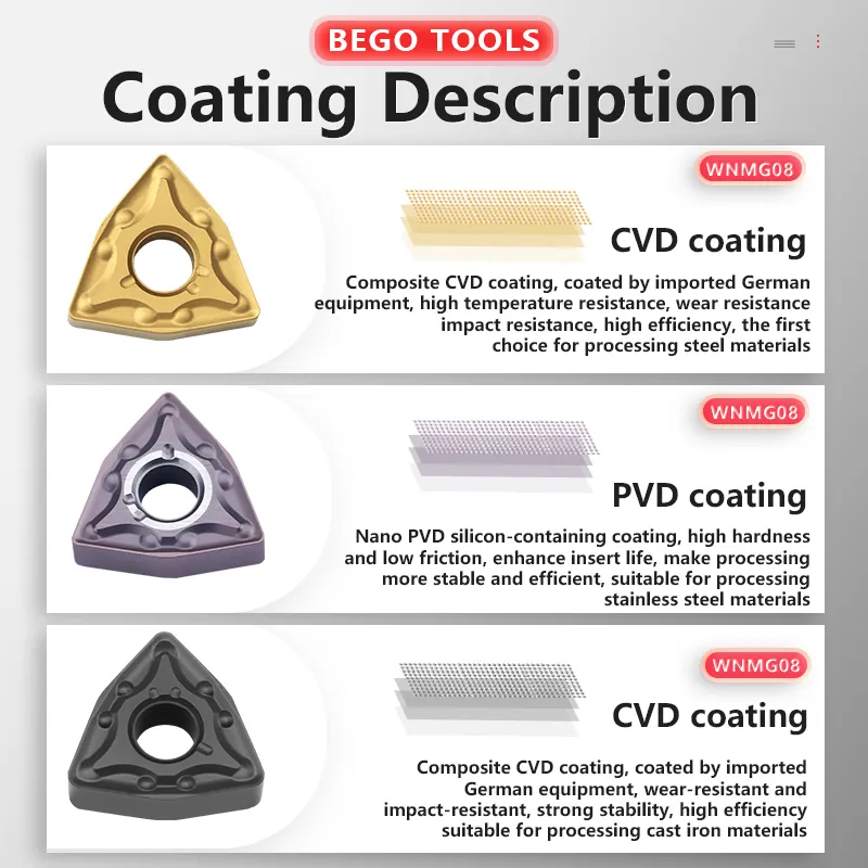 BEGO Erschwing licher Preis CNC-Einsatz TNMG Dreh werkzeug Wolfram carbide insatz zum Schneiden von Drehmaschinen