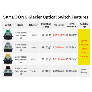<span class=keywords><strong>Skyloong</strong></span> Glacier Linear tactile Optical Keyboard สวิตช์สำหรับเล่นเกมและสำนักงาน - Product Image 5