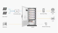 Système de stockage solaire intégré avec onduleur hybride Solis 100kW 125kW et ESS à refroidissement liquide 261kWh