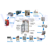 Ligne de production de cellules lithium-ion, machine de fabrication de batteries 18650 pour la production de batteries au lithium