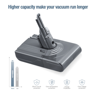 4500mAh Reemplazo Recargable Li-ion 18650 Cell 21,6 V Aspiradora Batería de iones de litio para Dyson V8 Paquete de batería - Product Image 5