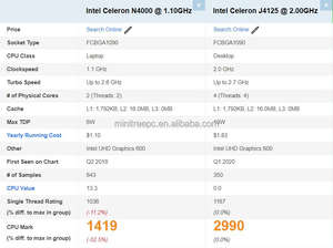 Mini PC industriel Intel <span class=keywords><strong>Celeron</strong></span> J1900 <span class=keywords><strong>J5005</strong></span> Quad Core I211 4 ports LAN NICs AesNI Pfsense Pare-feu Appareil réseau Pare-feu Routeur - Product Image 4