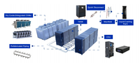 Unità di Raffreddamento a Secco W-TEL con Modulo a Film Umido Opzionale, Ampio Range di Temperatura Operativa per Grandi Progetti di Retrofit IDC
