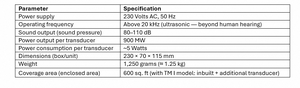 Contrôleur de nuisibles V2 Mini Series TM I, appareil électronique ultrasonique moderne offrant un contrôle spatial continu pour les résidences - Product Image 4