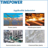 Analizador de Sílice de Mesa TIMEPOWER TP306 para Uso en Laboratorio, Medición del Contenido de Sílice Soluble 0.0-200.0 Ug/L 1% F.S. Precisión