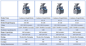 Continuous-Operation Dough Dividing Rounding Machine for Bakeries Leisure Food Factories for Toast Biscuits <b>Flour</b> Corn Fruit Sta - Product Image 6