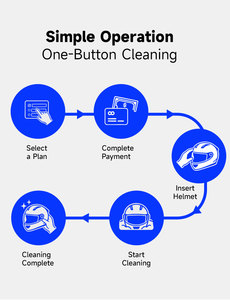 Máquina Expendedora Automática para Desinfección de Cascos, Zapatos y Guantes con Tecnología UVC y Ozono sin Agua, Limpieza Inteligente de Equipo Personal - Product Image 6