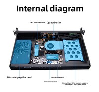 Ordinateur de contrôle industriel monté en rack Core I9 1U, station de travail avec carte graphique dédiée VGA, DDR4 8 Go-64 Go de RAM, 256 Go-2 To de disque dur