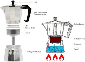 Cafetera Italiana de aluminio, Mini Cafetera expreso eléctrica portátil, Cafetera <span class=keywords><strong>Moka</strong></span> de plata - Product Image 3