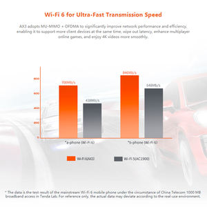 Router Gigabit <span class=keywords><strong>WiFi</strong></span> 6 Tenda AX1800 <span class=keywords><strong>AX3</strong></span> 3000Mbps Inalámbrico de Doble Banda 2.4/5G OFDMA MU-MIMO IPv6 Seguridad con Router de Alimentación - Product Image 5