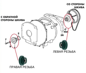 4071430971 Ensemble de <span class=keywords><strong>roulement</strong></span> de <span class=keywords><strong>tambour</strong></span> <span class=keywords><strong>à</strong></span> droite pour lave-linge <span class=keywords><strong>Electrolux</strong></span> AEG OEM - Product Image 6