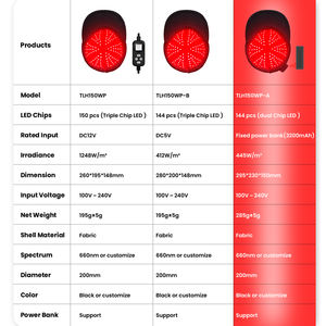 IDEATHERAPY Medical Grade Pdt Infrarot Sauna Rotlicht therapie Hut LED Lichttherapie gerät Rotlicht therapie kappe für Haare - Product Image 5