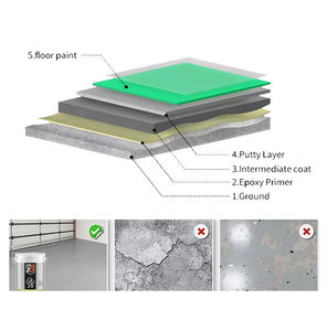 Revêtement d'isolation <span class=keywords><strong>thermique</strong></span> imperméable pour toiture métallique d'usine, revêtement époxy pour sol, peinture imperméable - Product Image 4
