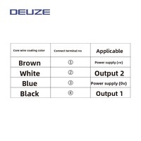 DEUZE PBS30CM30N3 Sensor fotoeléctrico de bajo precio NPN/PNP 10-30V DC Sensores ópticos de supresión de fondo de luz roja/infrarroja