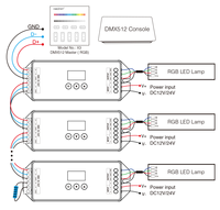 Décodeur DMX512 RDM à tension constante Miboxer DC12-24V D1-CX D2-CX D3-CX D4-CX D5-CX 1 2 3 4 5 canaux 3CH 4CH 5CH pour éclairage LED