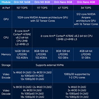 NVIDIA Jetson Orin NX 16GB 100 TOPS Caja de Computación de IA, PC Industrial, Módulo SOM de Borde Integrado, Caja de Algoritmos de IA