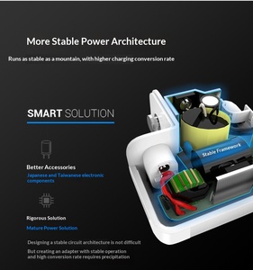 Chargeur universel GaN Type-C 65W PD 3.0 en vrac pour ordinateur portable et téléphone, adaptateur de charge rapide multi-protocoles pour le <span class=keywords><strong>bureau</strong></span> et l'hôtel - Product Image 6