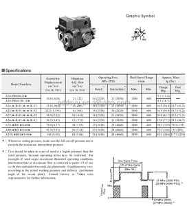 Nouvelle pompe à piston hydraulique à cylindrée variable A37-F-R-01-B-C-32, série A37 - Product Image 6