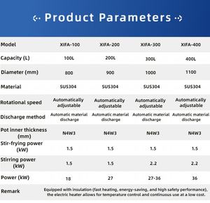 Marmite de cuisson industrielle automatique avec agitation auto-rotative, sans angles morts et inclinaison hydraulique à 360°. Rotation - Product Image 2