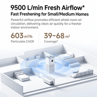 Purificateur d'air Mijia 6C en gros, CADR particules 603, Formaldéhyde 381, 68 m², contrôle par application, silencieux 30 dB, pour maison et chambre