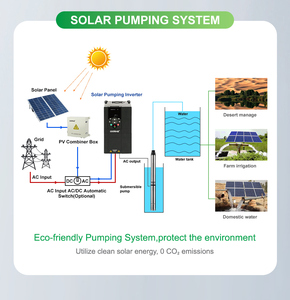 CKMINE Onduleur solaire de haute qualité 37 kW MPPT, convertisseur de fréquence DC 300-900V vers AC 380V, variateur de vitesse pour pompage agricole - Product Image 2