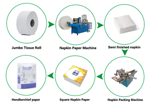 Idea-máquina para hacer servilletas de negocios pequeños, totalmente automática, precio de fábrica, máquina para hacer servilletas en relieve - Product Image 5