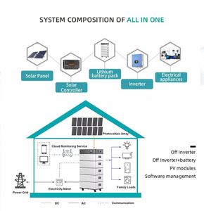 Batterie au lithium hybride divisée empilable haute capacité 51,2 V 100 Ah 5 kWh pour stockage d'énergie solaire - Product Image 2
