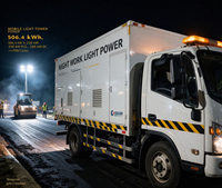 Unit Tenaga Darat Bergerak 506kWh 250kW GPU Pesawat Terbang Bandara Pelabuhan Kendaraan Truk Penyedia Penyimpanan Energi Off-Grid