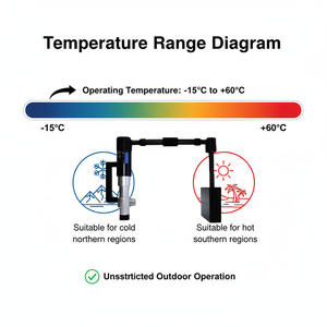 Dosimetro a Emissione per Macchina a Raggi X Industriale Globesoaring, Alta Precisione, Protezione IP65, Rilevatore NDT, Facile Utilizzo ed Efficiente - Product Image 6