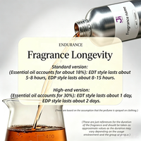 Parfum de haute qualité en gros, 1000 ml, grande capacité, parfum OEM, parfum durable et persistant, parfum populaire pour hommes