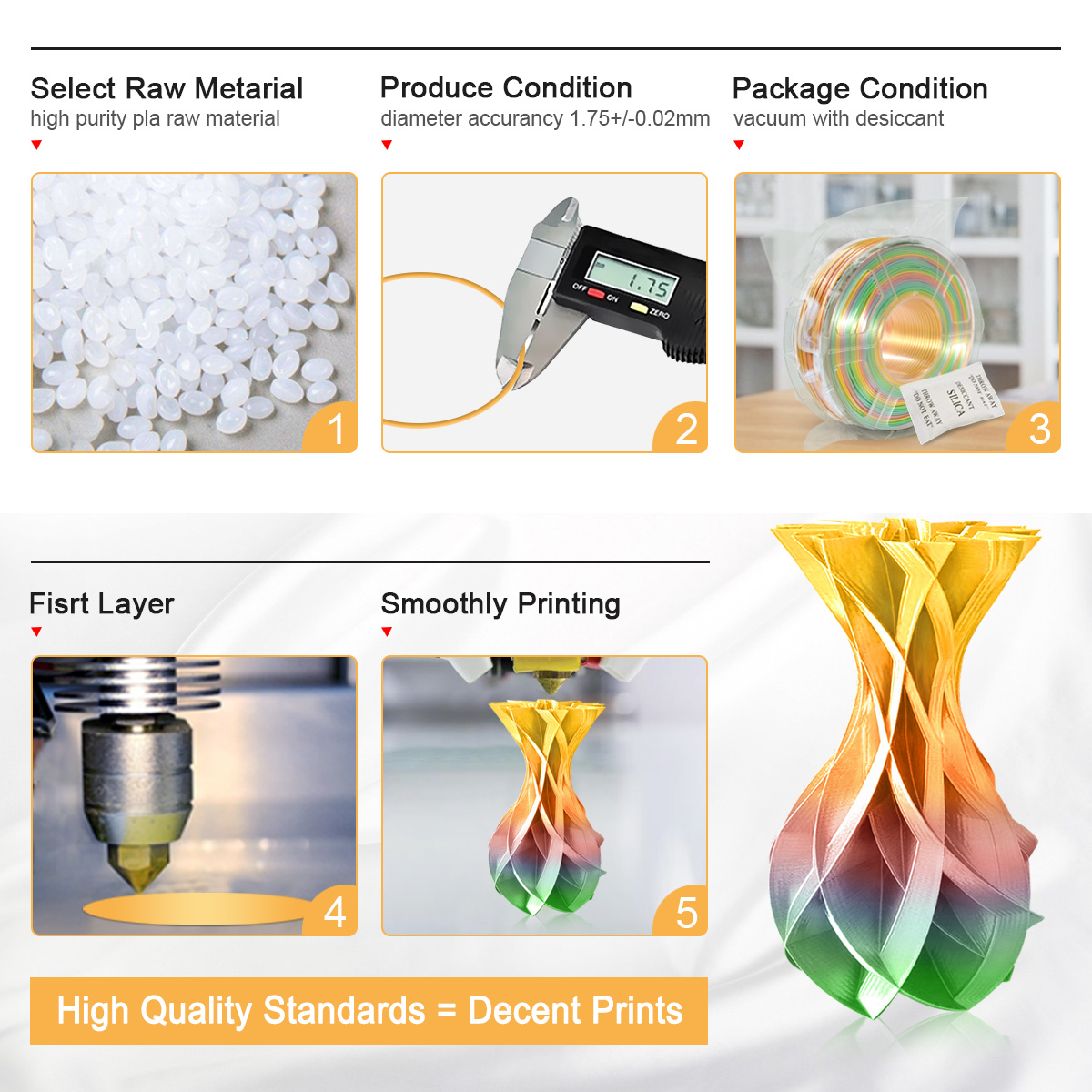 PLA soie arc-en-ciel 1.75Mm impression 3D Filament Pla multicolore