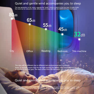 ไฟดอกไม้ LED อัจฉริยะทันสมัยพร้อมรีโมทคอนโทรล  พร้อมพัดลมเพดานปรับความสว่างได้ 6 ระดับ สำหรับห้องครัว ห้องนอน ห้องนั่งเล่น - Product Image 3
