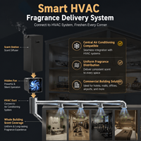 Diffuseur de parfum industriel au prix d'usine, couverture olfactive de 15 000 m³, diffuseur pour grandes surfaces, machine à parfum HVAC pour hall d'hôtel