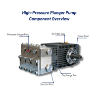 Pompe à eau industrielle en acier inoxydable 128 l/min 100 bar 1450 tr/min, pompe à piston haute pression pour le débouchage des drains et le lavage de voitures