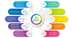 Tonghui กระดาษเช็ดปากพิมพ์ลายเยื่อไม้แท้ขนาดมินินุ่ม5แพ็คสำหรับเดินทางมี3ply 100% งานตามสั่งขนาดเล็กกระดาษทิชชู่เช็ดมือ - Product Image 5