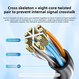 UTP mạng cáp <span class=keywords><strong>26AWG</strong></span> 4 cặp đồng trần RJ45 CAT5e CAT6 vá dây RJ45 Ethernet Mạng vá cáp thông tin liên lạc Cáp - Product Image 2