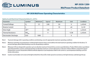 Puce d'éclairage LED Luminuss MP-3030-120H-40-80 Série MP-3030 Blanc 4000K 80CRI Angle de vision de 120° Efficacité 230 Lm/W - Product Image 4