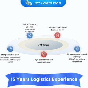 DDP Express Air Freight spedizioniere agente <span class=keywords><strong>Drop</strong></span> <span class=keywords><strong>Shipping</strong></span> dalla cina all'arabia saudita - Product Image 6