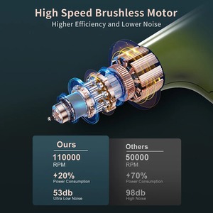 Mini Ventilador Turbo Jet de 110000 RPM con Motor sin Escobillas, Ventilador de Conducto Portátil, Soplador Eléctrico Turbo de Alto Rendimiento, Soplador de Aire de Alta Potencia - Product Image 6