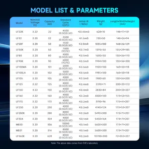 عشية lifepo4 100ah lifepo4 الصف بطارية 3.2v 12v 24v 48v 100ah الخليوي LF100LA lifepo4 بطارية 100ah