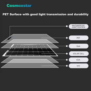 Panneaux solaires flexibles personnalisés Cosmoxstar 300W 200W 100W 50W, légers, pliables, noirs, efficacité 21,7%, 1200x540mm FSP - Product Image 5