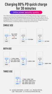 เครื่องชาร์จเร็ว2026 <span class=keywords><strong>240</strong></span> <span class=keywords><strong>W</strong></span> พอร์ตหลายช่องชนิด C พอร์ต USB Qc4.0 Pd3.1 GAN <span class=keywords><strong>240</strong></span> <span class=keywords><strong>W</strong></span> - Product Image 2
