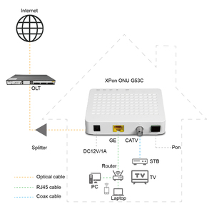 Hosecom g53c GPON 1ge + CATV xpon <span class=keywords><strong>onu</strong></span> FTTH mạng IP TCP 12V cung cấp điện SFP Yếu tố hình thức sử dụng sản phẩm ONT OLT RJ45 - Product Image 3