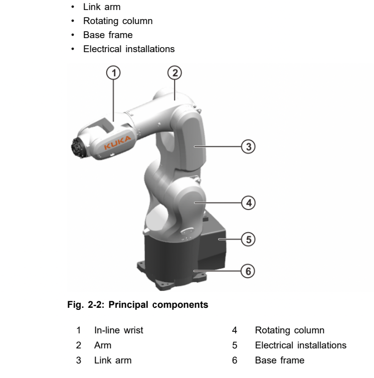 Industrial Axis Robot Kuka Robotic Arm KR4 R600 KUKU KR AGILUS KR IONTE