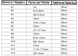 2022 Professional Factory Wholesale 13 Pieces Nut Extractor <strong>Socket</strong> Impact Bolt Nut Screw Removal Tool Set <strong>Socket</strong> <strong>Wrench</strong> - Product Image 3