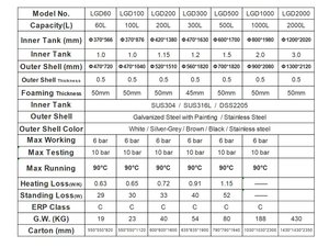 خزان مياه ساخن معتمد من CE/PED/ROHS/علامة مائية 60 لتر-500 لتر مصدر هواء يعمل بالغاز مبادل حراري لمضخة الحرارة - Product Image 5