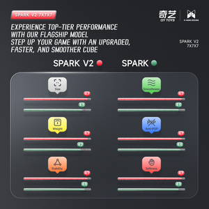 Nouveau Qiyiye sept étapes deuxième génération axe Cube magnétique lisse course compétition spéciale positionnement Puzzle jouet - Product Image 3